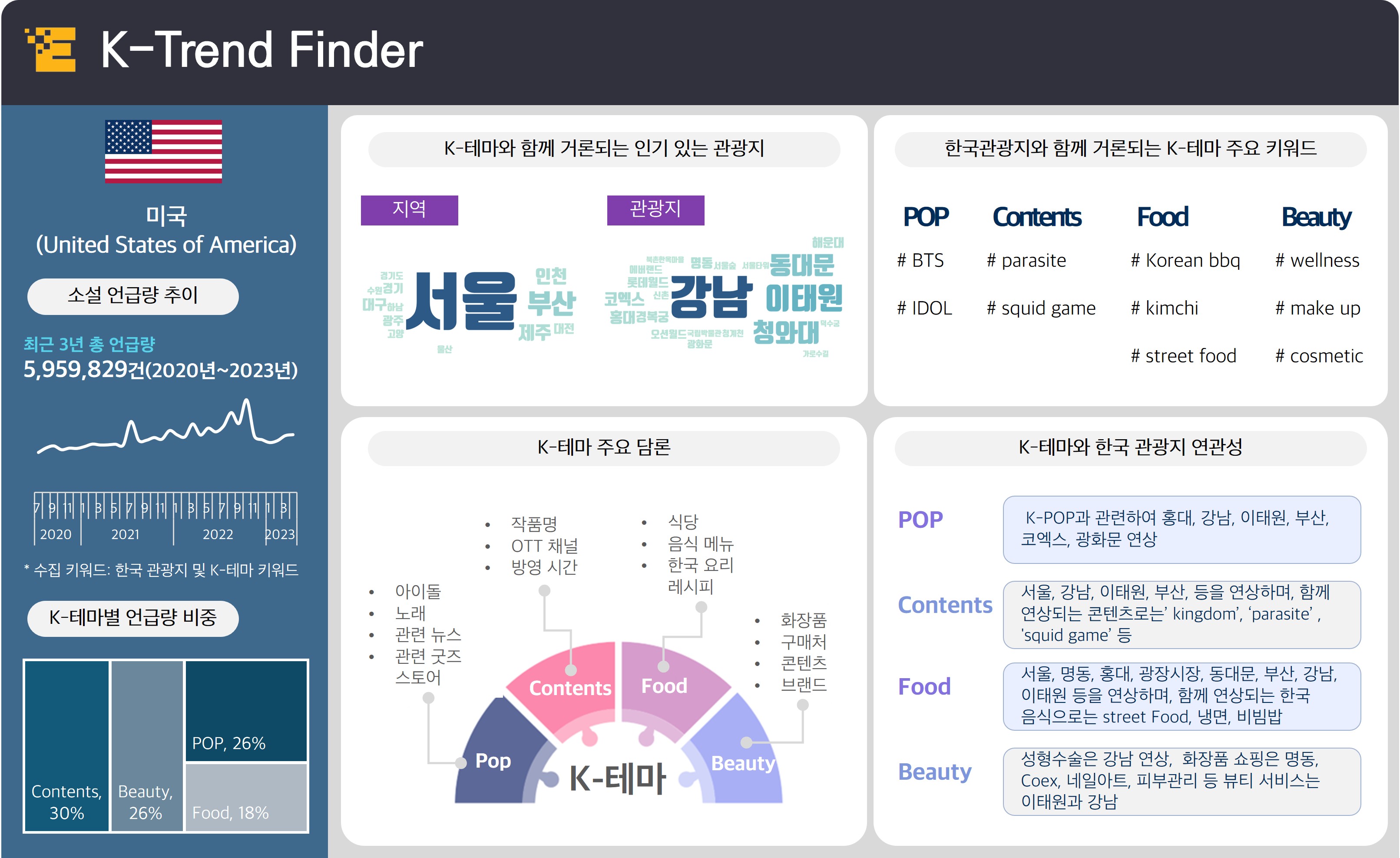 K-Trend Finder 1